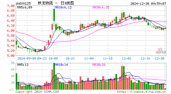 铁龙物流