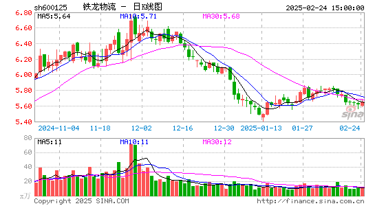 铁龙物流