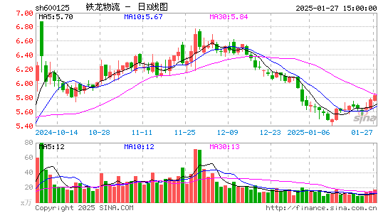 铁龙物流