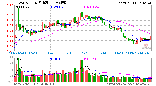 铁龙物流