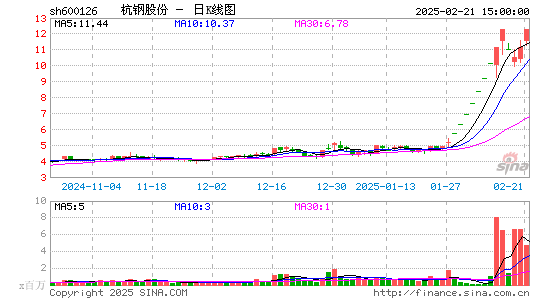 杭钢股份