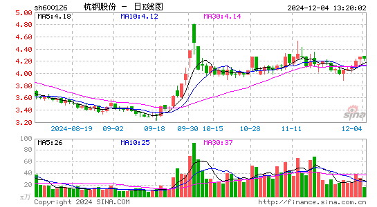 杭钢股份