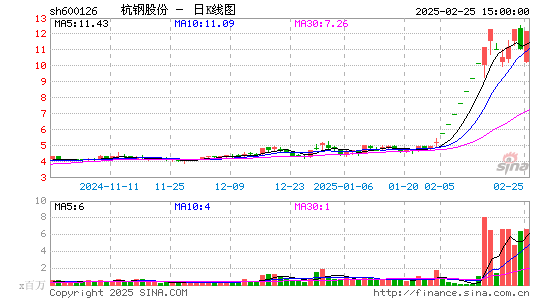 杭钢股份