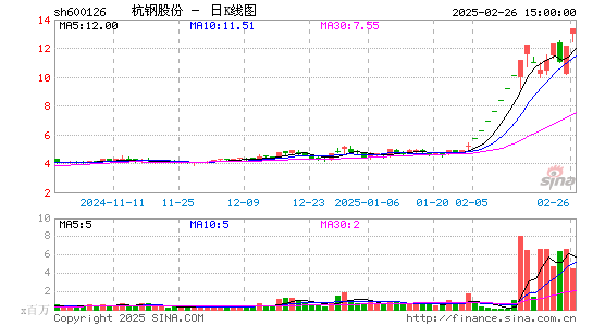 杭钢股份