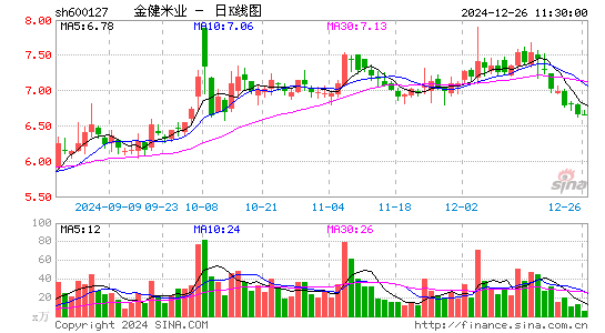 金健米业