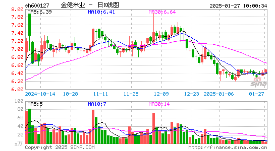 金健米业