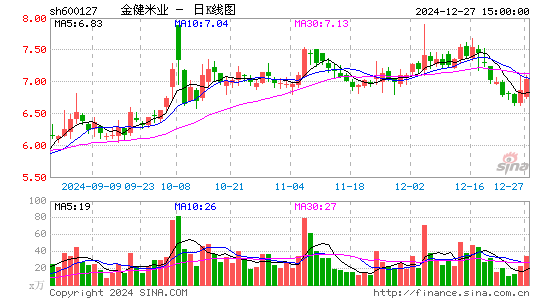 金健米业