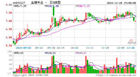 金健米业