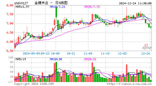 金健米业