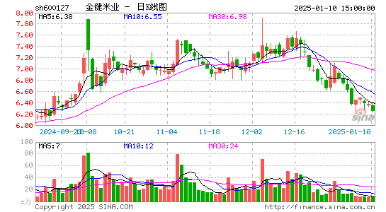 金健米业