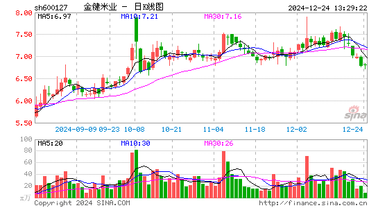 金健米业