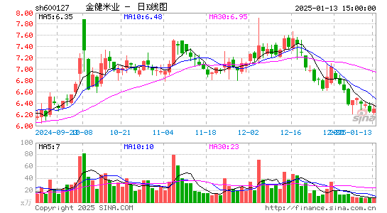 金健米业