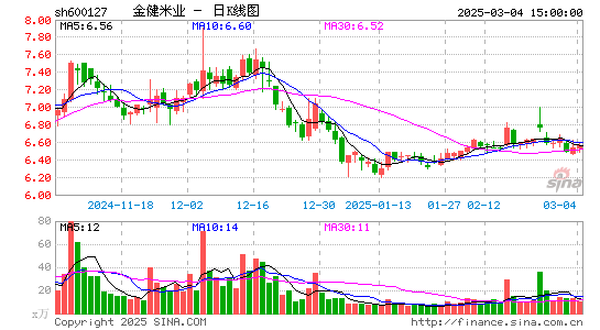 金健米业