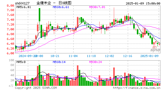 金健米业