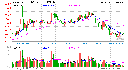 金健米业