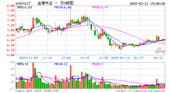 金健米业