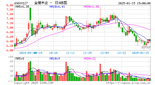 金健米业