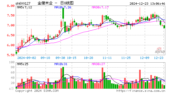 金健米业