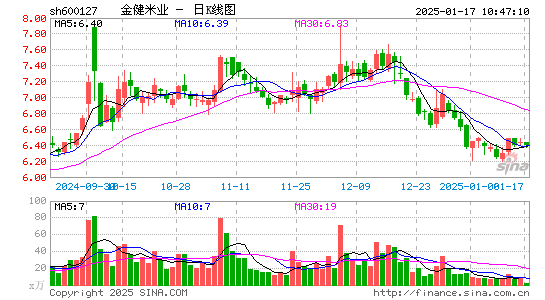 金健米业