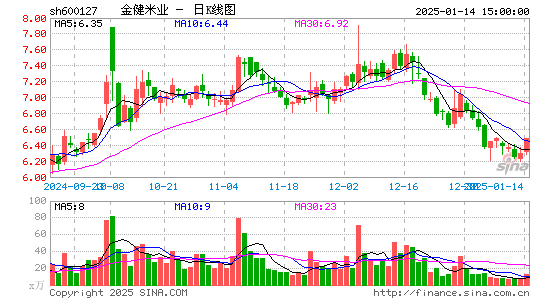 金健米业