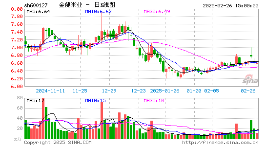 金健米业