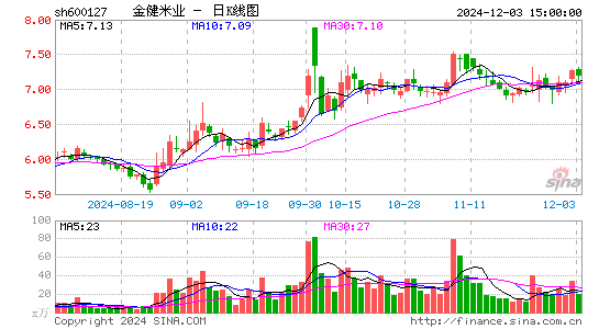 金健米业