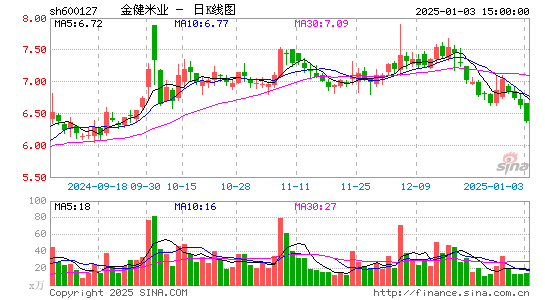 金健米业