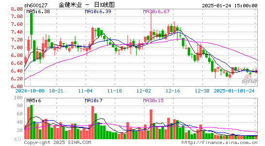 金健米业