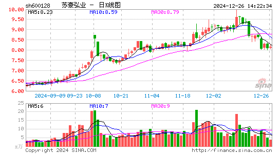 弘业股份