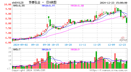 弘业股份