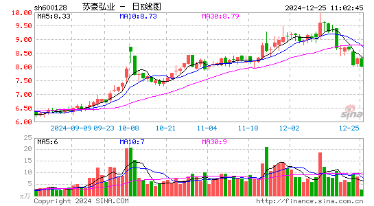 弘业股份