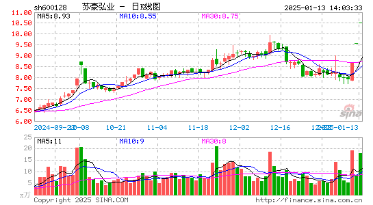 弘业股份