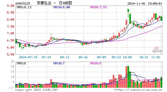 弘业股份