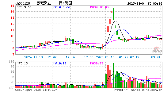 弘业股份