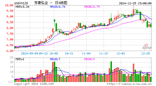 弘业股份