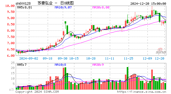 弘业股份