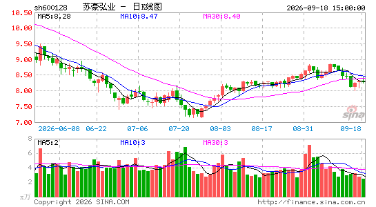 �պ���ҵ