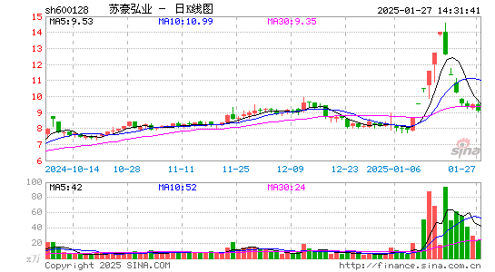 弘业股份