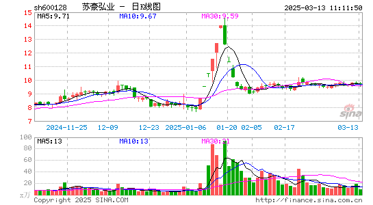 弘业股份