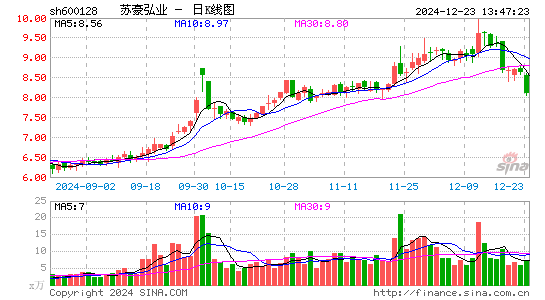 弘业股份