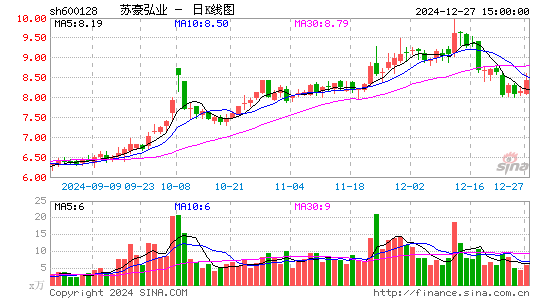 弘业股份