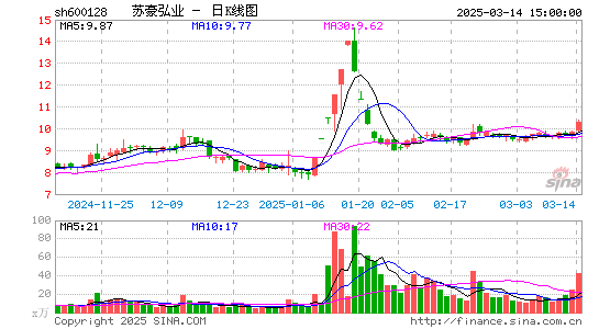 弘业股份