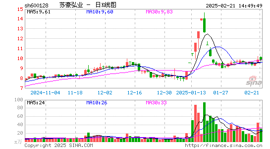 弘业股份