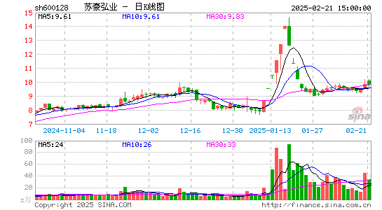 弘业股份