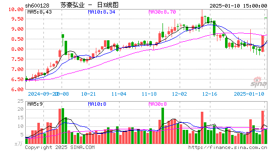 弘业股份