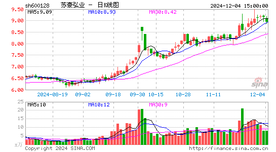 弘业股份