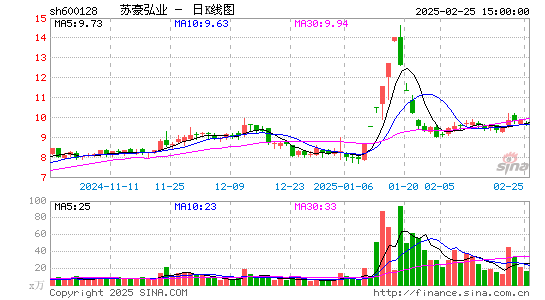 弘业股份