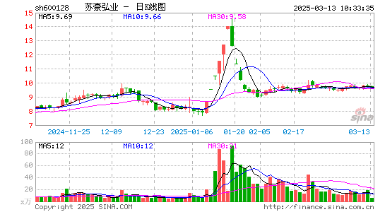 弘业股份