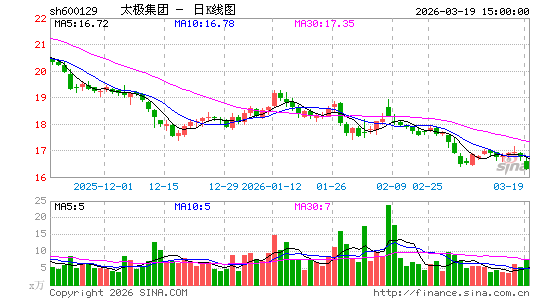 ̫������