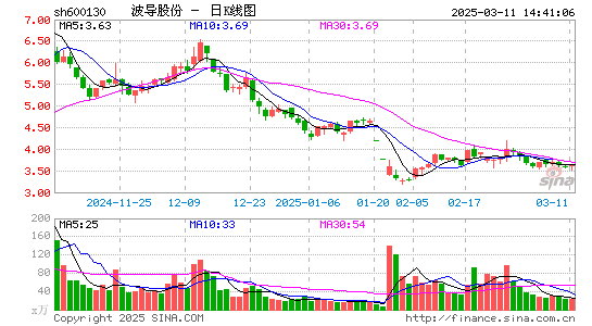 波导股份